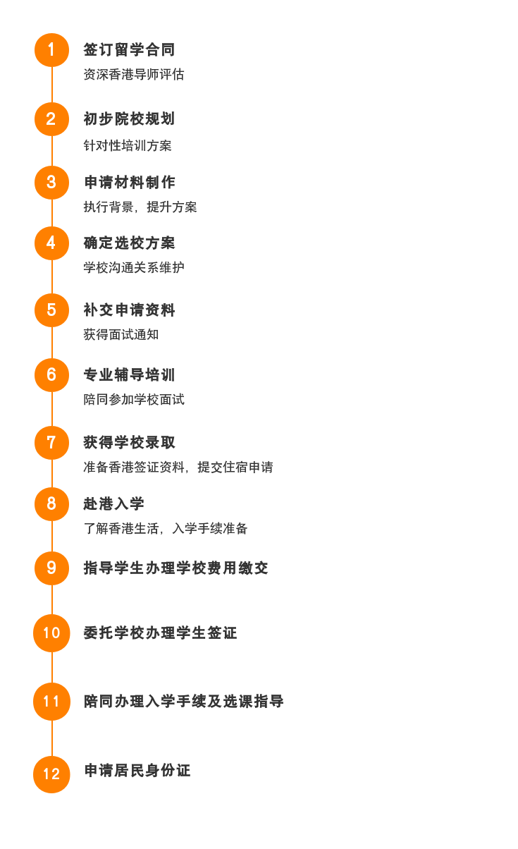 香港进修移民流程图.jpg